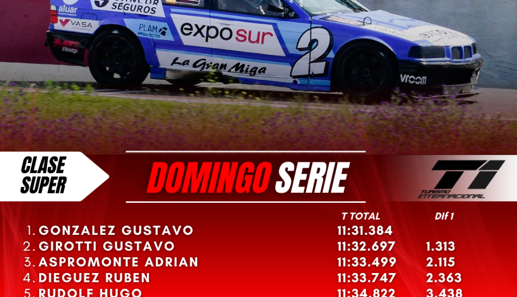 LOS ESCOLTAS METEN PRESION EN LOS PARCIALES NICOLEÑOS