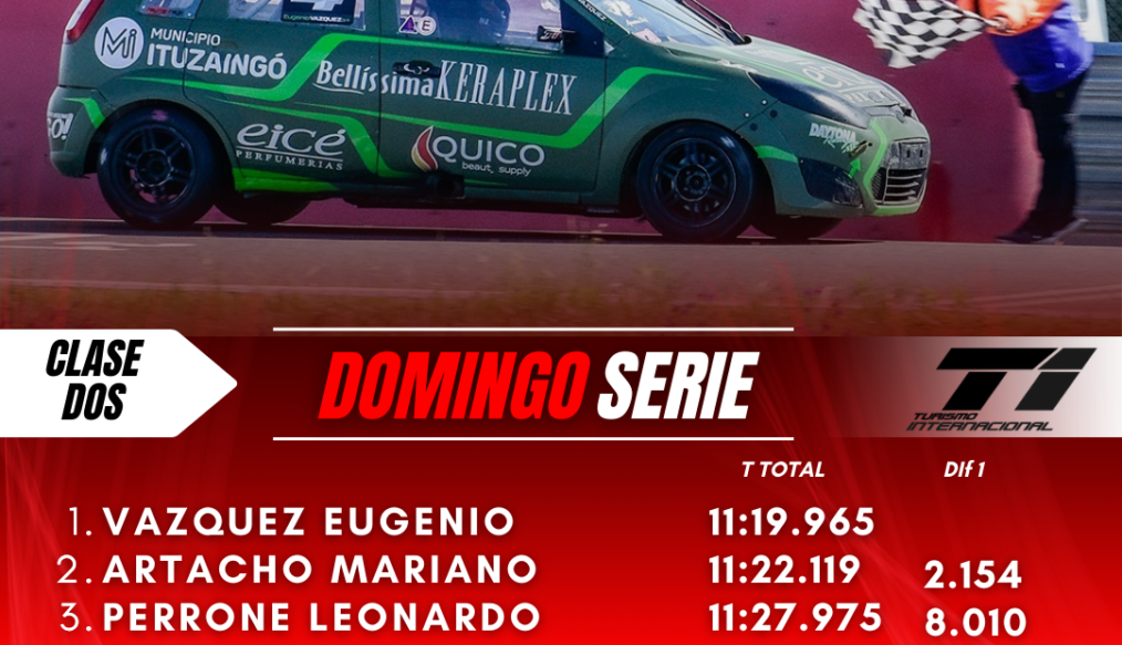 LOS ESCOLTAS METEN PRESION EN LOS PARCIALES NICOLEÑOS