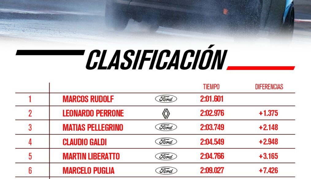 MARCOS RUDOLF ES EL PRIMER POLEMAN DEL 2024